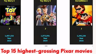 Top 15 highestgrossing Pixar movies worldwide [upl. by Anyah118]