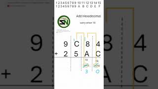 Hex Addition How do you add two hex numbers stepbystep [upl. by Henning]