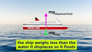 Fluids Buoyancy and Archimedes Principle [upl. by Eglanteen]