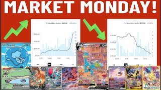 Pokémon Market Monday  Bubble Mew to the moon Machamp V  time to buy [upl. by Ateuqahs]