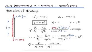 Poissons RATIO Axial Deformation and Shear Strain in 90 Seconds [upl. by Illyes48]