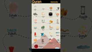 25 prophets names in quran nasheed by zain bhikha islamicvibe utubeshorts quran ytshorts [upl. by Russon]