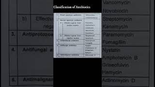 Classification of Antibiotics shorts shortsvideo [upl. by Ruhtracm]