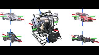 The SimCraft Difference  6DOF Full Motion Racing Simulator  Physics Matter [upl. by Deanna]