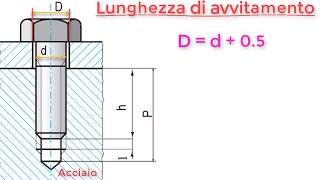 DIMENSIONI FILETTATURA METRICA PER GHISE [upl. by Westland]