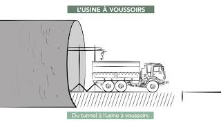 TELT  Les voussoirs du tunnel de base [upl. by Dionisio]