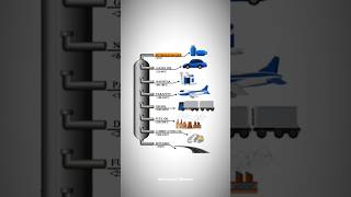 How Petrol Diesel and Gas Are Made from Crude Oil science sciencefacts [upl. by Acnaib406]