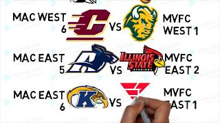 What If College Football had Promotion amp Relegation  MidWest [upl. by Sanburn]