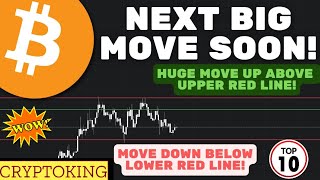 Bitcoin BTC Price Prediction  Bitcoin BTC Bullish Pattern   Btc Price Prediction  Btc news today [upl. by Saeger]