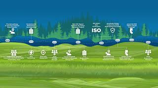 Waupaca Foundry Sustainability RoadMap [upl. by Amlet500]