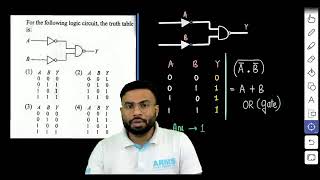 For the following logic circuit the truth table is [upl. by Jerrylee389]