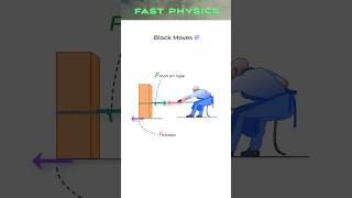 Unlocking Newtons Third Law Why Action and Reaction Dont Cancel Out [upl. by Leinto]