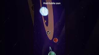 What is habitable zone facts knowledge top earnmoneyonline Curiouscornergk [upl. by Dari]