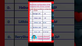 Electronic Configuration Of Elements chemistry shortfeed [upl. by Hisbe]