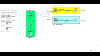 Mikrotik VPN Site to Site IPSec HQ to Multi BranchFull Video [upl. by Jany]