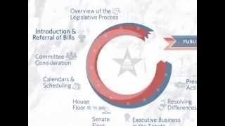 Congressgov Introduction and Referral of Bills [upl. by Anihpled]