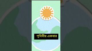 কীভাবে ইংরেজি ক্যালেন্ডার ছড়িয়ে পড়লো সারা বিশ্বে [upl. by Oiluig]