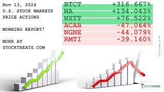 US Stock Markets Morning Report Price Actions Recap  241113 [upl. by Lapo]