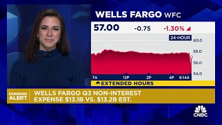 Wells Fargo posts lower earnings and revenue amid an 11 decline in net interest income [upl. by Selden40]