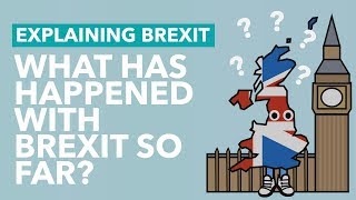 Brexit So Far A Brexit Timeline [upl. by Sorac]