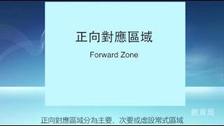 設定域名伺服器 Windows Server 2008 R2 [upl. by Ahsirk]