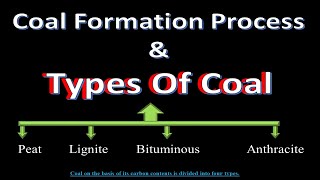 coal formation  types of coal  peat  lignite  coal  anthracite  bituminous  geography [upl. by Noxid]