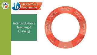 Gulf Middle School Pasco Pathways Presentation [upl. by Bissell]