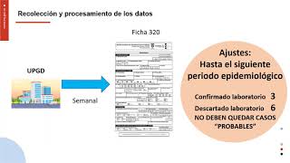 Protocolo de vigilancia en salud pública de Fiebre tifoidea y paratifoidea [upl. by Ihsakat]