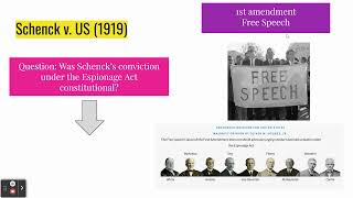 AP Gov Schenck v United States [upl. by Vittorio]