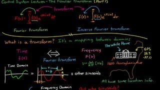 Introduction to the Fourier Transform Part 1 [upl. by Arreip521]