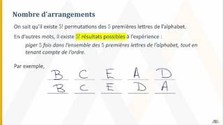 Arrangements et combinaisons [upl. by Neelat]