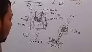 PreCombustion Chamber हिन्दी [upl. by Aline451]