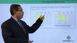 IPV4 Classful Addressing [upl. by Aimej]