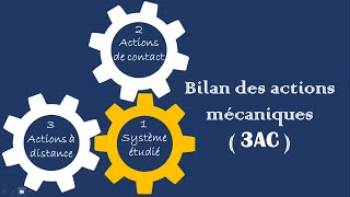 Bilan des actions mécaniques De contact ou à distance  Statique ou dynamique [upl. by Jarin842]