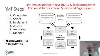 Risk Management Framework RMF Overview [upl. by Nylegna455]