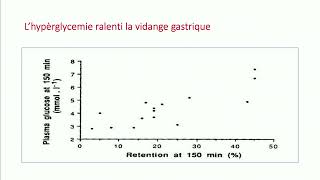 La Gastroparésie  diagnostic et prise en charge Pr Benazzouz Mustapha [upl. by Gasper]