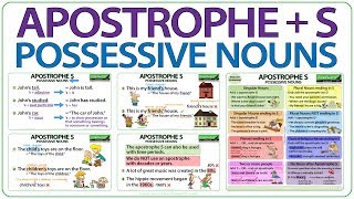 Apostrophe S  Possessive Nouns in English  When to use an apostrophe in English  English Grammar [upl. by Avigdor]