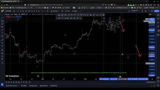 0026  Contagem de ondas  Gráfico do Bitcoin  Ferramenta  zona temporal fibo onda 2 no fundo [upl. by Flavian]