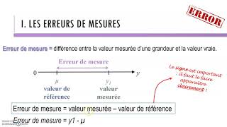 1STL Erreur de mesure vidéo 1 [upl. by Francklin]