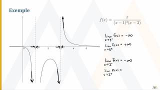 Les limites infinies [upl. by Faus]