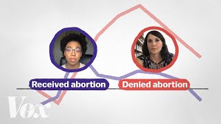 How abortion bans make inequality worse [upl. by Rebeca]