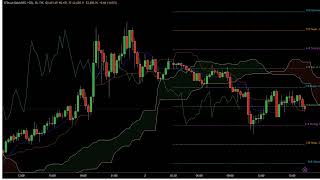 Market Outlook 24 Oct 24 [upl. by Alul144]