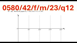 How to sketch Tan x graph and solve trigo equation [upl. by Haerb]