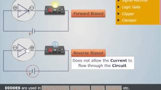 State The Applications Of Diode  Electrical amp Electronics Engineering [upl. by Aden]