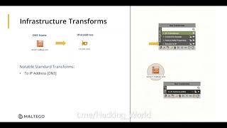 2 CInfrastructure Transforms [upl. by Collar461]