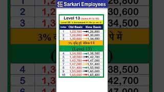 Leve 13 Basic Pay increase shorts [upl. by Cutter]