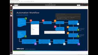 VMware SDWAN and AWS CloudWAN QuickStart [upl. by Bainbrudge958]