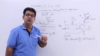 Force Exerted by a Flowing Fluid on a Pipe Bend [upl. by Ater]