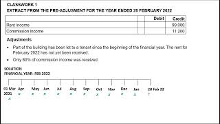 Adjustments accrued income accrued expense deferred income and prepaid expense [upl. by Sabu]