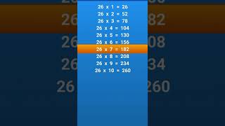 Table of 26 in english table of twenty six  26 Times Table Practice  26 ka table [upl. by Dranyam]